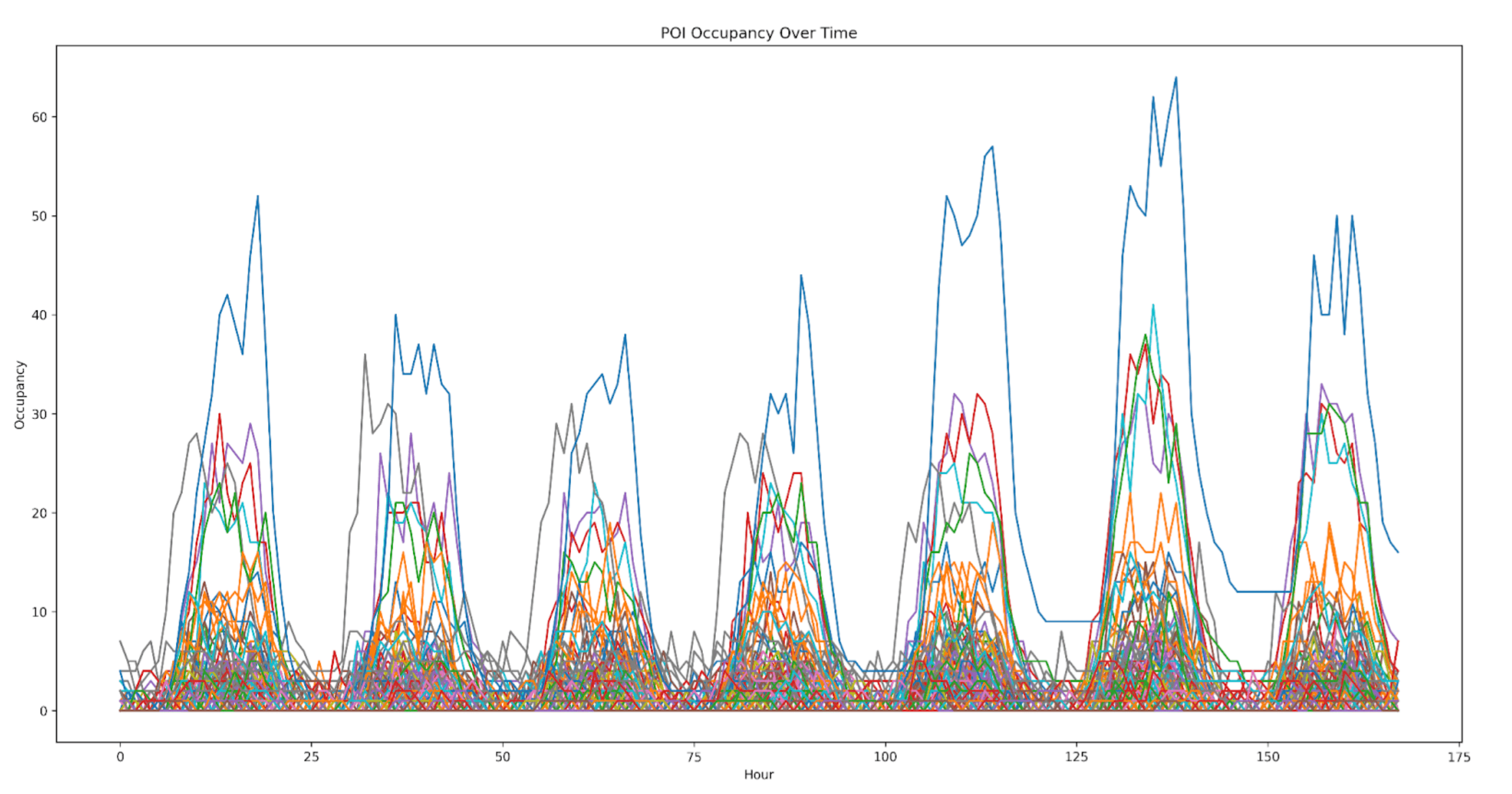 Delineo Disease Model Project Image